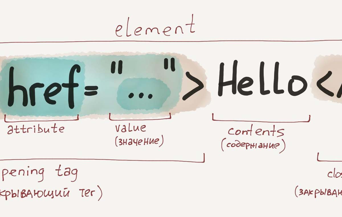 Что такое тег в html